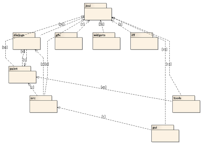 C C 言語のソースコードのファイル間の関係の解析 Uml Sysml Bpmnモデリングツール Enterprise Architect